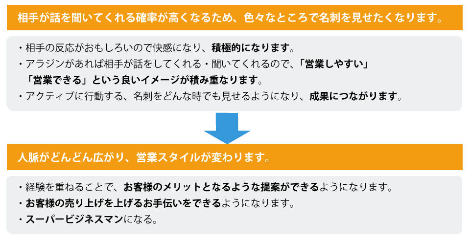 営業スタイルの変化